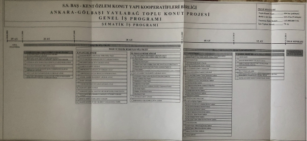 2008-2014 yılları arasıonaylanan İş Programının şematik gösterimi